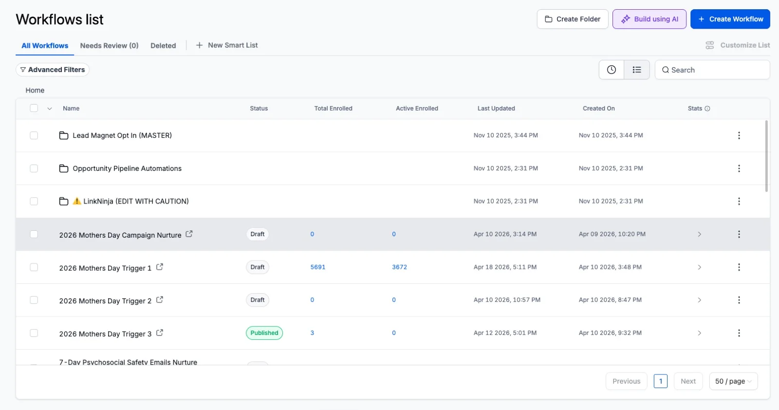 A view of real marketing automation workflows built in GoHighLevel